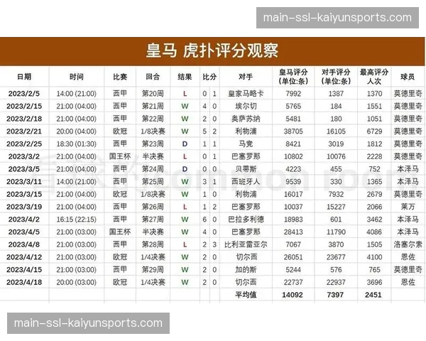 “足球经理”游戏数据库背后的故事：意甲球员数据采集员的工作日常